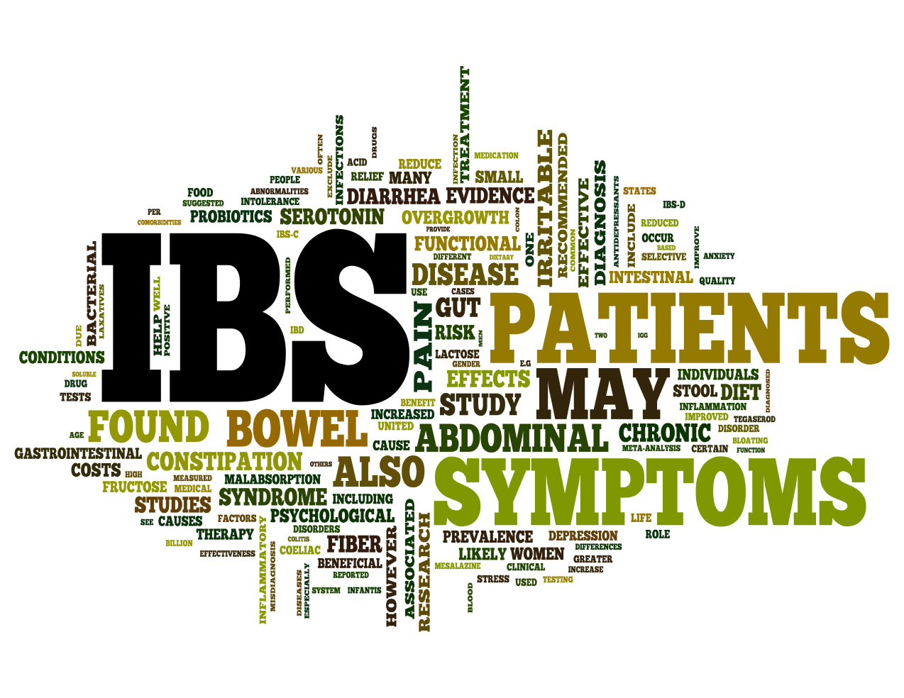 IBS collage words cloud