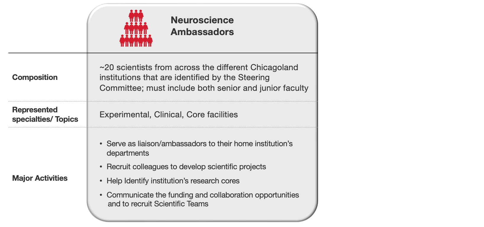 Affinity Group Components: Neuroscience Ambassadors