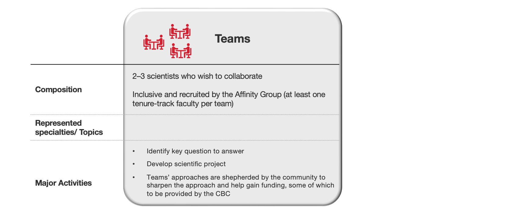 Affinity Group Components: Teams