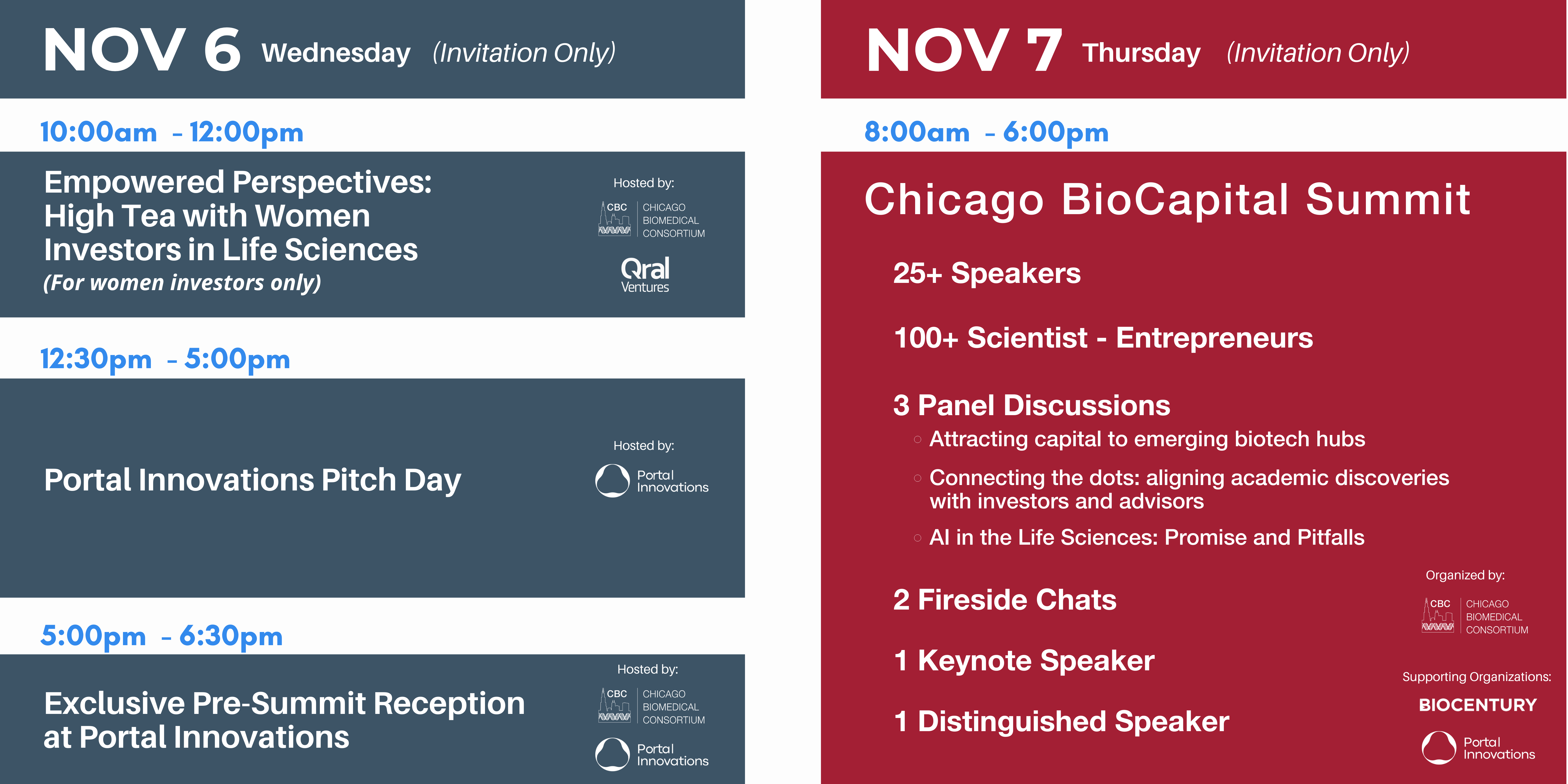 Chicago BioCapital Summit 2024 Agenda